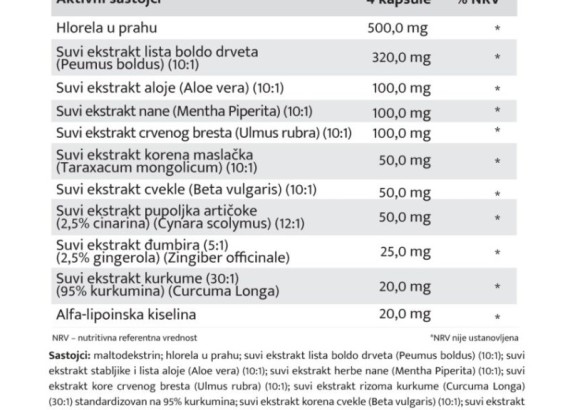 Kaltex Bio Detox 60 vege kapsula